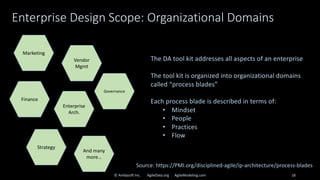 Enterprise Design Scope: Organizational Domains
© Ambysoft Inc. AgileData.org AgileModeling.com 18
Marketing
Finance
Vendor
Mgmt
Enterprise
Arch.
Strategy
Source: https://PMI.org/disciplined-agile/ip-architecture/process-blades
The DA tool kit addresses all aspects of an enterprise
The tool kit is organized into organizational domains
called “process blades”
Each process blade is described in terms of:
• Mindset
• People
• Practices
• Flow
And many
more…
Governance
 