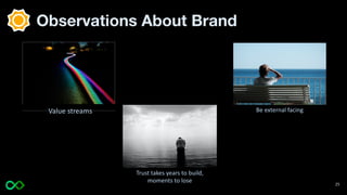 Observations About Brand
25
Value streams Be external facing
Trust takes years to build,
moments to lose
 