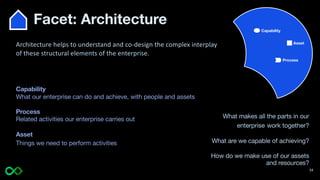 Facet: Architecture
Process
Capability
Asset
What makes all the parts in our
enterprise work together?
What are we capable of achieving?
How do we make use of our assets
and resources?
Capability
What our enterprise can do and achieve, with people and assets
Process
Related activities our enterprise carries out
Asset
Things we need to perform activities
Architecture helps to understand and co-design the complex interplay
of these structural elements of the enterprise.
34
 