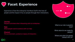 Facet: Experience
Journey
Task
Channel
What is our role in people’s
lives?
What value do we create for
people?
Where and when do people
interact with us?
Journey
People’s activities when interacting with our enterprise
Task
What people want to achieve with our help
Channel
The environment, context or means of interaction
Experience is how the enterprise manifests itself in the lives of
people and the impact it has on people through their interactions.
35
 
