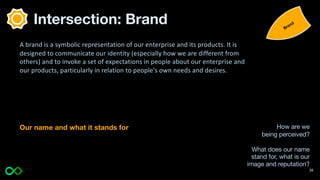 Intersection: Brand Brand
How are we
being perceived?
What does our name
stand for, what is our
image and reputation?
Our name and what it stands for
A brand is a symbolic representation of our enterprise and its products. It is
designed to communicate our identity (especially how we are different from
others) and to invoke a set of expectations in people about our enterprise and
our products, particularly in relation to people's own needs and desires.
38
 
