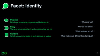 Facet: Identity
Who are we?
Why do we exist?
What matters to us?
What makes us different and unique?
39
Purpose
What our enterprise pursues and believes in
Story
The way we understand and explain what we do
Content
What we communicate in text, picture or video
 