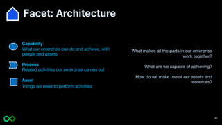 Facet: Architecture
What makes all the parts in our enterprise
work together?
What are we capable of achieving?
How do we make use of our assets and
resources?
40
Capability
What our enterprise can do and achieve, with
people and assets
Process
Related activities our enterprise carries out
Asset
Things we need to perform activities
 