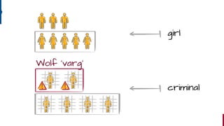 Word embedding-based models
Image: Kulkarni et al. WWW’15
 