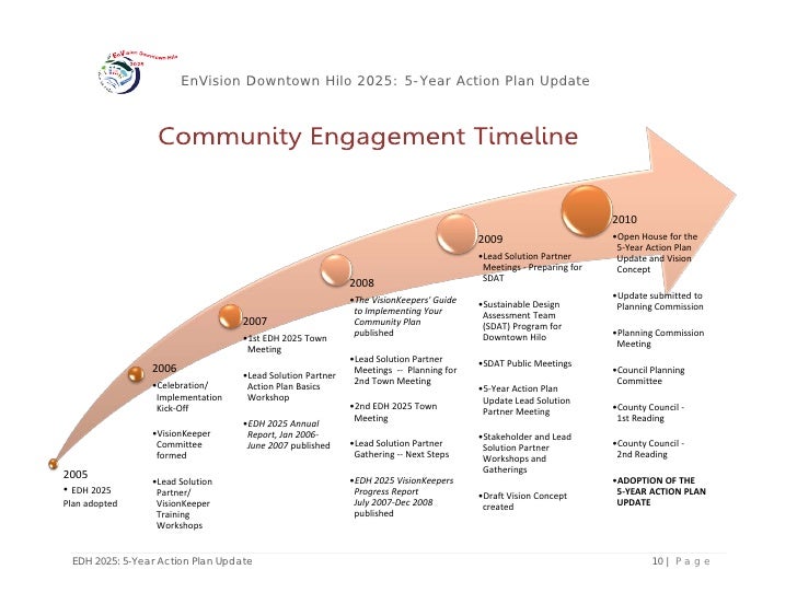 5 Year Action Plan Template 5 Year Action Plan Template