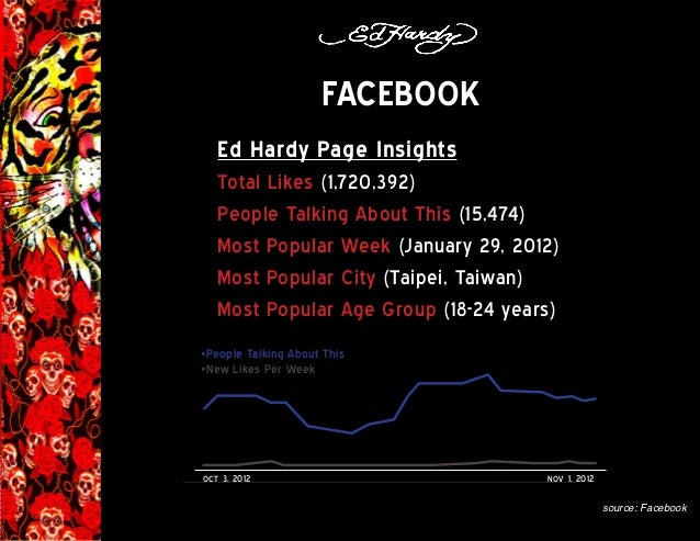 ed hardy official website