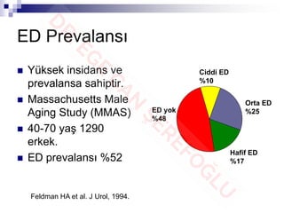 ED Prevalansı
 Yüksek insidans ve
prevalansa sahiptir.
 Massachusetts Male
Aging Study (MMAS)
 40-70 yaş 1290
erkek.
 ED prevalansı %52
Feldman HA et al. J Urol, 1994.
Ciddi ED
%10
Orta ED
%25
Hafif ED
%17
ED yok
%48
 