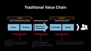 1515
Traditional Value Chain
COST OF GOODS SOLD (COGS)
Delivery to
Customers
TRANSACTION COSTSDISTRIBUTION COSTS
Purchase InstallParts Product
SUPPLY DEMAND
VARIABLE COST VARIABLE COST VARIABLE COST
“Before digital, variable costs played a
significant role in virtually all steps of a
value chain.”
“To produce, sell and deliver
another unit of the product, you
would incur a significant, additional
cost.”
“Even with strong economies of scale, variable
costs is a natural inhibitor to market domination.”
SPEAKER NOTES
 