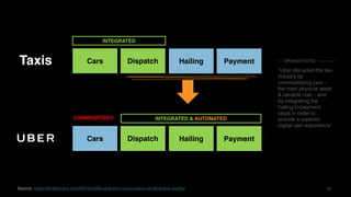 1919
Cars Dispatch
COMMODITIZED
Hailing Payment
INTEGRATED & AUTOMATED
Cars Dispatch
INTEGRATED
Hailing PaymentTaxis
“Uber disrupted the taxi
industry by
commoditizing cars –
the main physical asset
& variable cost – and
by integrating the
hailing-to-payment
steps in order to
provide a superior,
digital user experience”
SPEAKER NOTES
Source: https://stratechery.com/2015/netflix-and-the-conservation-of-attractive-profits/
 