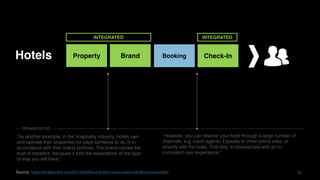 2020
Property Brand
INTEGRATED
Booking Check-In
INTEGRATED
“As another example, in the hospitality industry, hotels own
and operate their properties (or pays someone to do it) in
accordance with their brand promise. The brand carries the
trust of travelers, because it sets the expectation of the type
of stay you will have.”
“However, you can reserve your hotel through a large number of
channels, e.g. travel agents, Expedia or other online sites, or
directly with the hotel. That step is modularized with an in-
consistent user experience.”
SPEAKER NOTES
Hotels
Source: https://stratechery.com/2015/netflix-and-the-conservation-of-attractive-profits/
 