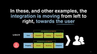 2222
INTEGRATED & AUTOMATED
Cars Dispatch Hailing Payment
INTEGRATED & AUTOMATED
Property Brand Booking Check-In
In these, and other examples, the
integration is moving from left to
right, towards the user
 