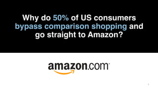 33
Why do 50% of US consumers
bypass comparison shopping and
go straight to Amazon?
 