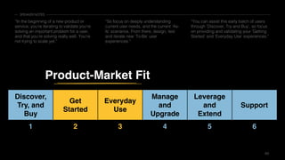 4949
Discover,
Try, and
Buy
Get
Started
Everyday
Use
Manage
and
Upgrade
Leverage
and
Extend
Support
1 2 3 4 5 6
Product-Market Fit
“In the beginning of a new product or
service, you’re iterating to validate you’re
solving an important problem for a user,
and that you’re solving really well. You’re
not trying to scale yet.”
“So focus on deeply understanding
current user needs, and the current ‘As-
Is’ scenarios. From there, design, test
and iterate new ‘To-Be’ user
experiences.”
“You can assist this early batch of users
through ‘Discover, Try and Buy’, so focus
on providing and validating your ‘Getting
Started’ and ‘Everyday Use’ experiences.”
SPEAKER NOTES
 