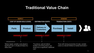 1515
Traditional Value Chain
COST OF GOODS SOLD (COGS)
Delivery to
Customers
TRANSACTION COSTSDISTRIBUTION COSTS
Purchase InstallParts Product
SUPPLY DEMAND
VARIABLE COST VARIABLE COST VARIABLE COST
“Before digital, variable costs played a
significant role in virtually all steps of a
value chain.”
“To produce, sell and deliver
another unit of the product, you
would incur a significant, additional
cost.”
“Even with strong economies of scale, variable
costs is a natural inhibitor to market domination.”
SPEAKER NOTES
 
