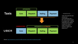 1919
Cars Dispatch
COMMODITIZED
Hailing Payment
INTEGRATED & AUTOMATED
Cars Dispatch
INTEGRATED
Hailing PaymentTaxis
“Uber disrupted the taxi
industry by
commoditizing cars –
the main physical asset
& variable cost – and by
integrating the hailing-
to-payment steps in
order to provide a
superior, digital user
experience”
SPEAKER NOTES
Source: https://stratechery.com/2015/netflix-and-the-conservation-of-attractive-profits/
 
