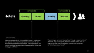 2020
Property Brand
INTEGRATED
Booking Check-In
INTEGRATED
“As another example, in the hospitality industry, hotels own
and operate their properties (or pays someone to do it) in
accordance with their brand promise. The brand carries the
trust of travelers, because it sets the expectation of the type
of stay you will have.”
“However, you can reserve your hotel through a large number of
channels, e.g. travel agents, Expedia or other online sites, or
directly with the hotel. That step is modularized with an in-
consistent user experience.”
SPEAKER NOTES
Hotels
 
