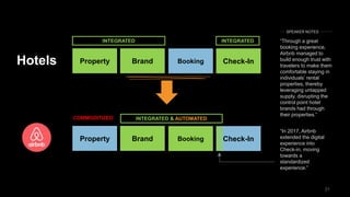 2121
Property Brand Booking
INTEGRATED & AUTOMATED
Property Brand
INTEGRATED
Booking
COMMODITIZED
Check-In
Check-In
INTEGRATED “Through a great
booking experience,
Airbnb managed to
build enough trust with
travelers to make them
comfortable staying in
individuals’ rental
properties, thereby
leveraging untapped
supply, disrupting the
control point hotel
brands had through
their properties.”
SPEAKER NOTES
“In 2017, Airbnb
extended the digital
experience into
Check-in, moving
towards a
standardized
experience.”
Hotels
 