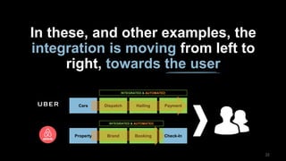 2222
INTEGRATED & AUTOMATED
Cars Dispatch Hailing Payment
INTEGRATED & AUTOMATED
Property Brand Booking Check-In
In these, and other examples, the
integration is moving from left to
right, towards the user
 