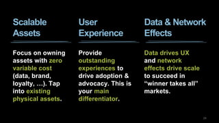 2424
Focus on owning
assets with zero
variable cost
(data, brand,
loyalty, …). Tap
into existing
physical assets.
Provide
outstanding
experiences to
drive adoption &
advocacy. This is
your main
differentiator.
Data drives UX
and network
effects drive scale
to succeed in
“winner takes all”
markets.
Scalable
Assets
User
Experience
Data & Network
Effects
 