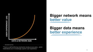 25
USEREXPERIENCE(UX)
DATA & NETWORK SIZE
Bigger network means
better value
Bigger data means
better experience
SPEAKER NOTES
“There’s a self-reinforcing mechanism at play as you grow…which
materializes as an increasingly superior user experience.”
 
