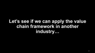 2626
Let’s see if we can apply the value
chain framework in another
industry…
 