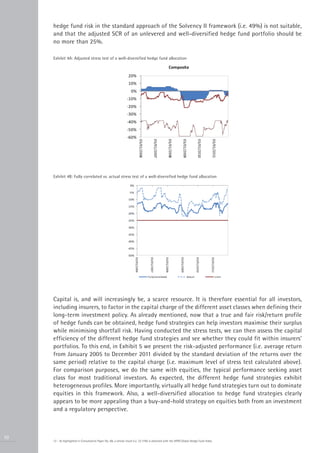 hedge fund risk in the standard approach of the Solvency II framework (i.e. 49%) is not suitable,
     and that the adjusted SCR of an unlevered and well-diversified hedge fund portfolio should be
     no more than 25%.

     Exhibit 4A: Adjusted stress test of a well-diversified hedge fund allocation




     Exhibit 4B: Fully correlated vs. actual stress test of a well-diversified hedge fund allocation




     Capital is, and will increasingly be, a scarce resource. It is therefore essential for all investors,
     including insurers, to factor in the capital charge of the different asset classes when defining their
     long-term investment policy. As already mentioned, now that a true and fair risk/return profile
     of hedge funds can be obtained, hedge fund strategies can help investors maximise their surplus
     while minimising shortfall risk. Having conducted the stress tests, we can then assess the capital
     efficiency of the different hedge fund strategies and see whether they could fit within insurers’
     portfolios. To this end, in Exhibit 5 we present the risk-adjusted performance (i.e. average return
     from January 2005 to December 2011 divided by the standard deviation of the returns over the
     same period) relative to the capital charge (i.e. maximum level of stress test calculated above).
     For comparison purposes, we do the same with equities, the typical performance seeking asset
     class for most traditional investors. As expected, the different hedge fund strategies exhibit
     heterogeneous profiles. More importantly, virtually all hedge fund strategies turn out to dominate
     equities in this framework. Also, a well-diversified allocation to hedge fund strategies clearly
     appears to be more appealing than a buy-and-hold strategy on equities both from an investment
     and a regulatory perspective.



10
     12 - As highlighted in Consultation Paper No. 69, a similar result (i.e. 23.11%) is obtained with the HFRX Global Hedge Fund Index.
 