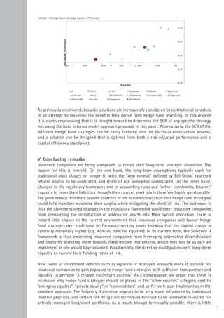 Exhibit 5: Hedge fund strategy capital efficiency




As previously mentioned, bespoke solutions are increasingly considered by institutional investors
in an attempt to maximise the benefits they derive from hedge fund investing. In this respect
it is worth emphasising that it is straightforward to determine the SCR of any specific strategy
mix using the basic internal model approach proposed in this paper. Alternatively, the SCR of the
different hedge fund strategies can be easily factored into the portfolio construction process,
and a solution can be designed that is optimal from both a risk-adjusted performance and a
capital efficiency standpoint.


V. Concluding remarks
Insurance companies are being compelled to revisit their long-term strategic allocation. The
reason for this is twofold. On the one hand, the long-term assumptions typically used for
traditional asset classes no longer fit with the “new normal” defined by Bill Gross; expected
returns appear to be overstated, and levels of risk somewhat understated. On the other hand,
changes in the regulatory framework and in accounting rules add further constraints. Insurers’
capacity to cover their liabilities through their current asset mix is therefore highly questionable.
The good news is that there is some evidence in the academic literature that hedge fund strategies
could help investors maximise their surplus while mitigating the shortfall risk. The bad news is
that the aforementioned changes in the regulatory framework could deter insurance companies
from considering the introduction of alternative assets into their overall allocation. There is
indeed little chance in the current environment that insurance companies will favour hedge
fund strategies over traditional performance-seeking assets knowing that the capital charge is
currently materially higher (e.g. 49% vs. 39% for equities). In its current form, the Solvency II
framework is thus preventing insurance companies from leveraging alternative diversification
and implicitly directing them towards fixed income instruments, which may not be as safe an
investment as one would have assumed. Paradoxically, the directive could put insurers’ long-term
capacity to control their funding ratios at risk.

New forms of investment vehicles such as separate or managed accounts make it possible for
insurance companies to gain exposure to hedge fund strategies with sufficient transparency and
liquidity to perform “a reliable risk/return analysis”. As a consequence, we argue that there is
no reason why hedge fund strategies should be placed in the “other equities” category, next to
“emerging equities”, “private equity” or “commodities”, and suffer such poor treatment as in the
standard approach. The Solvency II directive appears to be very much influenced by traditional
investor practices, and certain risk mitigation techniques turn out to be somewhat ill-suited for
actively-managed long/short portfolios. As a result, though technically possible, there is little
                                                                                                        11
 
