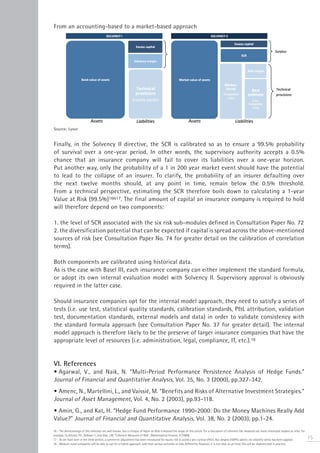 From an accounting-based to a market-based approach




Source: Lyxor


Finally, in the Solvency II directive, the SCR is calibrated so as to ensure a 99.5% probability
of survival over a one-year period. In other words, the supervisory authority accepts a 0.5%
chance that an insurance company will fail to cover its liabilities over a one-year horizon.
Put another way, only the probability of a 1 in 200 year market event should have the potential
to lead to the collapse of an insurer. To clarify, the probability of an insurer defaulting over
the next twelve months should, at any point in time, remain below the 0.5% threshold.
From a technical perspective, estimating the SCR therefore boils down to calculating a 1-year
Value at Risk (99.5%)16&17. The final amount of capital an insurance company is required to hold
will therefore depend on two components:

1. the level of SCR associated with the six risk sub-modules defined in Consultation Paper No. 72
2. the diversification potential that can be expected if capital is spread across the above-mentioned
sources of risk (see Consultation Paper No. 74 for greater detail on the calibration of correlation
terms).

Both components are calibrated using historical data.
As is the case with Basel III, each insurance company can either implement the standard formula,
or adopt its own internal evaluation model with Solvency II. Supervisory approval is obviously
required in the latter case.

Should insurance companies opt for the internal model approach, they need to satisfy a series of
tests (i.e. use test, statistical quality standards, calibration standards, P&L attribution, validation
test, documentation standards, external models and data) in order to validate consistency with
the standard formula approach (see Consultation Paper No. 37 for greater detail). The internal
model approach is therefore likely to be the preserve of larger insurance companies that have the
appropriate level of resources (i.e. administration, legal, compliance, IT, etc.).18


VI. References
• Agarwal, V., and Naik, N. “Multi-Period Performance Persistence Analysis of Hedge Funds.”
Journal of Financial and Quantitative Analysis, Vol. 35, No. 3 (2000), pp.327-342.
• Amenc, N., Martellini, L., and Vaissié, M. “Benefits and Risks of Alternative Investment Strategies.”
Journal of Asset Management, Vol. 4, No. 2 (2003), pp.93-118.
• Amin, G., and Kat, H. “Hedge Fund Performance 1990-2000: Do the Money Machines Really Add
Value?” Journal of Financial and Quantitative Analysis, Vol. 38, No. 2 (2003), pp.1-24.
16 - The shortcomings of this indicator are well known, but a critique of Value-at-Risk is beyond the scope of this article. For a discussion of coherent risk measures we invite interested readers to refer, for
example, to Artzner, P.F., Delbaen F., and Eber, J.M. “Coherent Measures of Risk”, Mathematical Finance, 9 (1999).
17 - As we have seen in the third section, a symmetric adjustment has been introduced for equity risk to avoid a pro-cyclical effect. But despite EIOPA’s advice, no volatility stress has been applied.             15
18 - Medium-sized companies will be able to opt for a hybrid approach, and treat various activities or risks differently. However, it is not clear as yet how this will be implemented in practice.
 