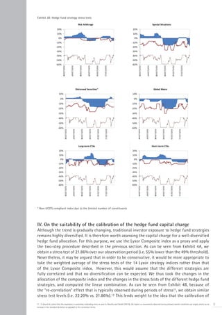 Exhibit 3B: Hedge fund strategy stress tests




* Non-UCITS compliant index due to the limited number of constituents




IV. On the suitability of the calibration of the hedge fund capital charge
Although the trend is gradually changing, traditional investor exposure to hedge fund strategies
remains highly diversified. It is therefore worth assessing the capital charge for a well-diversified
hedge fund allocation. For this purpose, we use the Lyxor Composite index as a proxy and apply
the two-step procedure described in the previous section. As can be seen from Exhibit 4A, we
obtain a stress test of 21.86% over our observation period (i.e. 55% lower than the 49% threshold).
Nevertheless, it may be argued that in order to be conservative, it would be more appropriate to
take the weighted average of the stress tests of the 14 Lyxor strategy indices rather than that
of the Lyxor Composite index. However, this would assume that the different strategies are
fully correlated and that no diversification can be expected. We thus took the changes in the
allocation of the composite index and the changes in the stress tests of the different hedge fund
strategies, and computed the linear combination. As can be seen from Exhibit 4B, because of
the “re-correlation” effect that is typically observed during periods of stress11, we obtain similar
stress test levels (i.e. 22.20% vs. 21.86%).12 This lends weight to the idea that the calibration of
11 - It should be noted that this expression is somewhat misleading since as seen in Darolles and Vaissié [2011b], the higher co-movements observed during stressed market conditions are largely driven by an   9
increase in the standard deviation as opposed to the correlation terms.
 