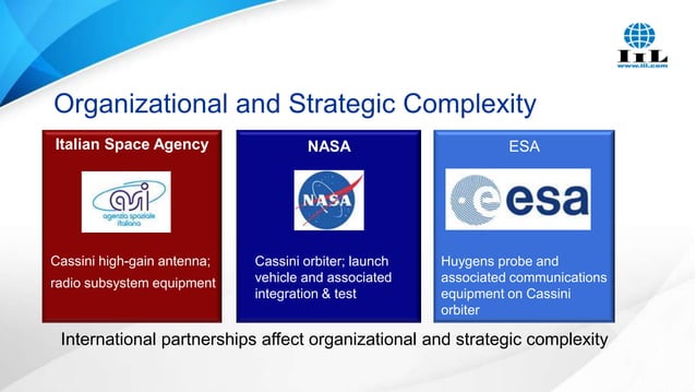 How NASA Develops Project Management | PPTX | Space and Astronomy | Science