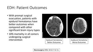 EDH: Patient Outcomes
• With prompt surgical
evacuation, patients with
epidural hematomas have
better outcomes when
compared with other
significant brain injury types
• 10% mortality in all comers
undergoing surgical
intervention
Neurosurgery 2006; 58:S2-7-S2-15.
Epidural Hematoma
Better Outcomes
Subdural Hematoma
Worse Outcomes
 