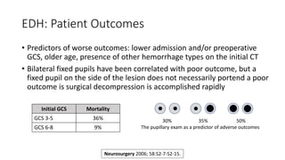 EDH: Patient Outcomes
• Predictors of worse outcomes: lower admission and/or preoperative
GCS, older age, presence of other hemorrhage types on the initial CT
• Bilateral fixed pupils have been correlated with poor outcome, but a
fixed pupil on the side of the lesion does not necessarily portend a poor
outcome is surgical decompression is accomplished rapidly
Initial GCS Mortality
GCS 3-5 36%
GCS 6-8 9%
30% 35% 50%
The pupillary exam as a predictor of adverse outcomes
Neurosurgery 2006; 58:S2-7-S2-15.
 