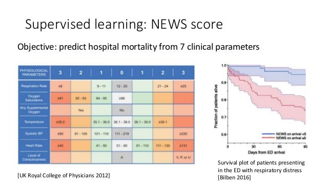 Optimising sepsis treatment with reinforcement learning ...