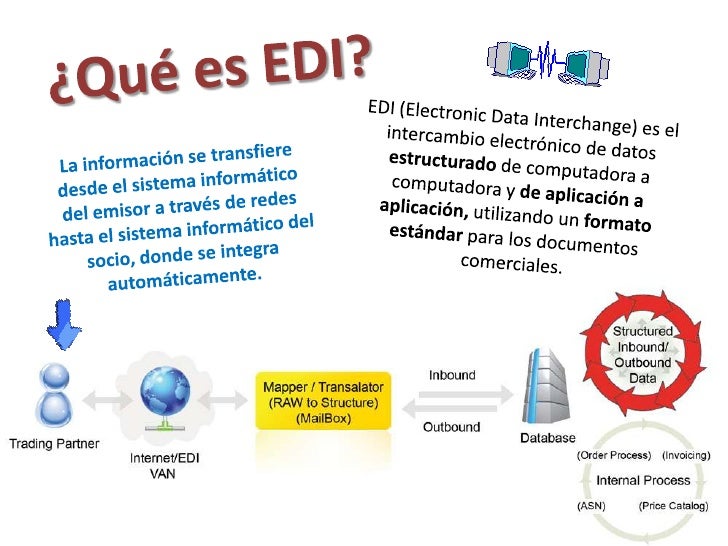 EDI, intercambio electrónico de datos. Elaborado por Carolina Bodero EDI, intercambio electrónico de datos. Elaborado por Carolina Bodero