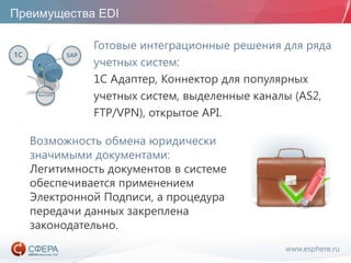www.esphere.ru
Преимущества EDI
Готовые интеграционные решения для ряда
учетных систем:
1С Адаптер, Коннектор для популярных
учетных систем, выделенные каналы (AS2,
FTP/VPN), открытое API.
Возможность обмена юридически
значимыми документами:
Легитимность документов в системе
обеспечивается применением
Электронной Подписи, а процедура
передачи данных закреплена
законодательно.
 