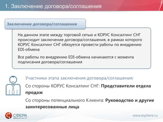 www.esphere.ru
1. Заключение договора/соглашения
На данном этапе между торговой сетью и КОРУС Консалтинг СНГ
происходит заключение договора/соглашения, в рамках которого
КОРУС Консалтинг СНГ обязуется провести работы по внедрению
EDI-обмена
Все работы по внедрению EDI-обмена начинаются с момента
подписания договора/соглашения
Заключение договора/соглашения
Участники этапа заключения договора/соглашения:
Со стороны КОРУС Консалтинг СНГ: Представители отдела
продаж
Со стороны потенциального Клиента: Руководство и другие
заинтересованные лица
 