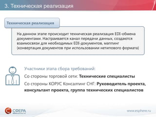 www.esphere.ru
3. Техническая реализация
На данном этапе происходит техническая реализация EDI-обмена
документами. Настраивается канал передачи данных, создаются
взаимосвязи для необходимых EDI-документов, маппинг
(конвертация документов при использовании нетипового формата)
Техническая реализация
Участники этапа сбора требований:
Со стороны торговой сети: Технические специалисты
Со стороны КОРУС Консалтинг СНГ: Руководитель проекта,
консультант проекта, группа технических специалистов
 