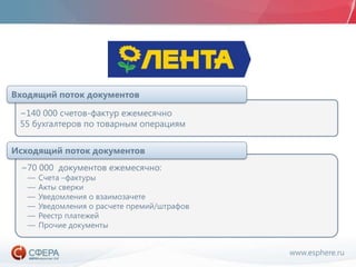 www.esphere.ru
~140 000 счетов-фактур ежемесячно
55 бухгалтеров по товарным операциям
Входящий поток документов
~70 000 документов ежемесячно:
— Счета –фактуры
— Акты сверки
— Уведомления о взаимозачете
— Уведомления о расчете премий/штрафов
— Реестр платежей
— Прочие документы
Исходящий поток документов
 