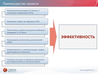 www.esphere.ru
Преимущества проекта
Уменьшение расходов на печать и
почтовые отправления (5%)
Снижение затрат на персонал (2%)
Увеличение скорости документооборота
(передача 5-15 мин.)
Уменьшение количества разногласий
(50%)
Оперативность и автоматизация сверки
(достоверность баланса)
Снижение расходов на обработку документов
для предоставления в налоговые органы
ЭФФЕКТИВНОСТЬ
 