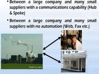 EDI(ELECTRONIC DATA INTERCHANGE)