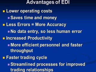 EDI(ELECTRONIC DATA INTERCHANGE)