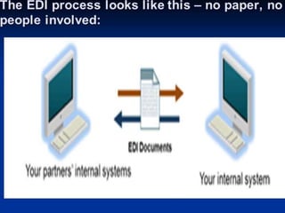 EDI(ELECTRONIC DATA INTERCHANGE)