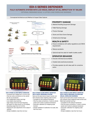 EDI-5 STAND ALONE IMPACT MONITOR
- Universal input voltage from 12 to 55 V DC
- Only two wires connections to the vehicle
- No set up procedures
- Two independent impact warnings
- Low impact visual warning
- High impact visual warning & reporting
- All impact G’s value shown on LCD display
- Operating range from 0.2 to 8 G’s
- Keypad end user adjustment of G’s values if
required
- Simple installation, less than one hour
EDI-5 STAND ALONE IMPACT MONITOR
WITH CHECK WEIGHING SYSTEM
Same as the stand alone impact monitor, but
with onboard check weighing scale function
- Complete kit with pressure transducer
- Only ﬁve wires connections, 2 wires to vehicle
power and 3 wires to pressure transducer
- Automatic calibration for weighing scale
function
- Simple installation & calibration for scale, less
than two hours
EDI-5 STAND ALONE IMPACT MONITOR
WITH CHECK WEIGHING SYSTEM AND
VISUAL OVERLOAD WARNING
Same as the stand alone impact monitor, but
with onboard check weighing scale function and
lifted load overload warning
- Complete kit with pressure transducer
- Only ﬁve wires connections, 2 wires to vehicle
power and 3 wires to pressure transducer
- Automatic calibration for weighing scale
function
- Simple installation, less than two hours
PROPERTY DAMAGE
• Material Handling Equipment Damage
• Pallet Racking Damage
• Product Damage
• Docks and Dock Doors Damage
• Infrastructure Damage
HEALTH & SAFETY
• Ensure compliance with safety regulations and OSHA
requirements
• Reduce accidents
• Optional real time data for health & safety audits *
OPERATOR BEHAVIOR
• Ensures individual accountability
• Creates best practical procedures
• Provides operator (s) with clear path for corrective
action
EDI-5 SERIES DEFENDER
FULLY AUTOMATIC SYSTEM WITH LCD VISUAL DISPLAY OF ALL IMPACT’S IN “G” VALUES
OPTIONAL WEIGHING SCALE & LIFTED LOAD OVERLOAD WARNING
Optional External Visual Warning
Conceptual Architecture and Method of Impact Data Capture
- Measure
- Educate
- Reduce
- Save
 