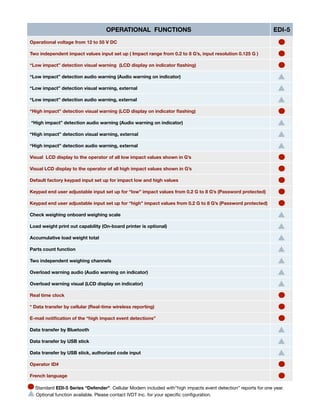 Standard EDI-5 Series “Defender”. Cellular Modem included with”high impacts event detection” reports for one year.
Optional function available. Please contact IVDT Inc. for your speciﬁc conﬁguration.
OPERATIONAL FUNCTIONS EDI-5
Operational voltage from 12 to 55 V DC
Two independent impact values input set up ( Impact range from 0.2 to 8 G’s, input resolution 0.125 G )
“Low impact” detection visual warning (LCD display on indicator ﬂashing)
“Low impact” detection audio warning (Audio warning on indicator)
“Low impact” detection visual warning, external
“Low impact” detection audio warning, external
“High impact” detection visual warning (LCD display on indicator ﬂashing)
“High impact” detection audio warning (Audio warning on indicator)
“High impact” detection visual warning, external
“High impact” detection audio warning, external
Visual LCD display to the operator of all low impact values shown in G’s
Visual LCD display to the operator of all high impact values shown in G’s
Default factory keypad input set up for impact low and high values
Keypad end user adjustable input set up for “low” impact values from 0.2 G to 8 G’s (Password protected)
Keypad end user adjustable input set up for “high” impact values from 0.2 G to 8 G’s (Password protected)
Check weighing onboard weighing scale
Load weight print out capability (On-board printer is optional)
Accumulative load weight total
Parts count function
Two independent weighing channels
Overload warning audio (Audio warning on indicator)
Overload warning visual (LCD display on indicator)
Real time clock
* Data transfer by cellular (Real-time wireless reporting)
E-mail notiﬁcation of the “high impact event detections”
Data transfer by Bluetooth
Data transfer by USB stick
Data transfer by USB stick, authorized code input
Operator ID#
French language
 