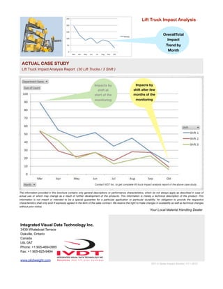 The information provided in this brochure contains only general descriptions or performance characteristics, which do not always apply as described in case of
actual use or which may change as a result of further development of the products. This information is merely a technical description of the product. This
information is not meant or intended to be a special guarantee for a particular application or particular durability. An obligation to provide the respective
characteristics shall only exist if expressly agreed in the term of the sales contract. We reserve the right to make changes in availability as well as technical changes
without prior notice.
Your Local Material Handling Dealer
Integrated Visual Data Technology Inc.
3439 Whaleboat Terrace
Oakville, Ontario
Canada
L6L 0A7
Phone: +1 905-469-0985
Fax: +1 905-825-9494
www.skidweight.com
ED1-5 Series Impact Monitor, V1.1-2013
Lift Truck Impact Analysis
OverallTotal
Impact
Trend by
Month
Impacts by
shift at
start of the
monitoring
ACTUAL CASE STUDY
Lift Truck Impact Analysis Report (30 Lift Trucks / 3 Shift )
Impacts by
shift after few
months of the
monitoring
Contact IVDT Inc. to get complete lift truck impact analysis report of the above case study .
 