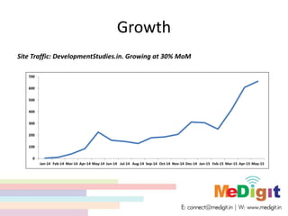 Growth
Site Traffic: DevelopmentStudies.in. Growing at 30% MoM
0
100
200
300
400
500
600
700
Jan-14 Feb-14 Mar-14 Apr-14 May-14 Jun-14 Jul-14 Aug-14 Sep-14 Oct-14 Nov-14 Dec-14 Jan-15 Feb-15 Mar-15 Apr-15 May-15
 
