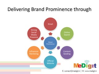 Delivering Brand Prominence through
Brand
Prominence
Email
Online
Search
Content
Seeding
Official
Website
Influencer
Marketing
Strong
Social
Media
Presence
 