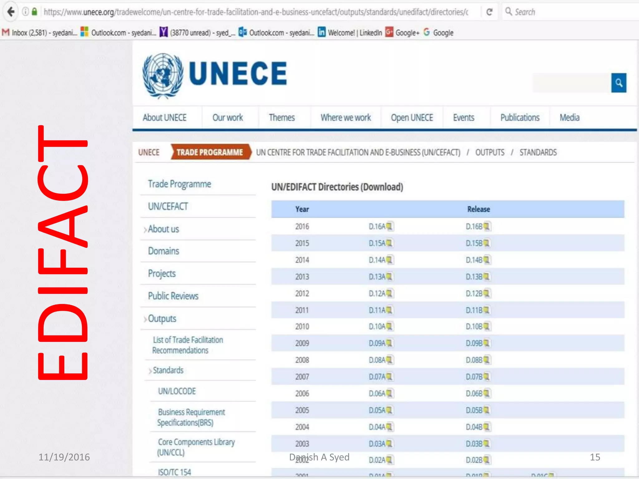 EDIFACT
11/19/2016 Danish A Syed 15
 