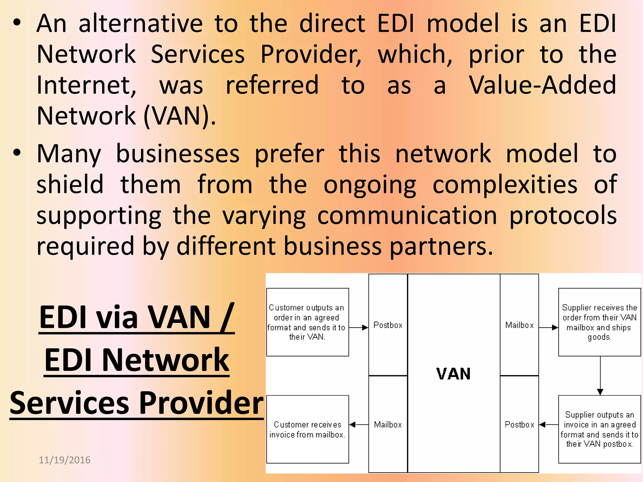 EDI via VAN /
EDI Network
Services Provider
• An alternative to the direct EDI model is an EDI
Network Services Provider, which, prior to the
Internet, was referred to as a Value-Added
Network (VAN).
• Many businesses prefer this network model to
shield them from the ongoing complexities of
supporting the varying communication protocols
required by different business partners.
11/19/2016 Danish A Syed 20
 