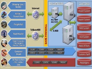 11/19/2016 Danish A Syed 13
 